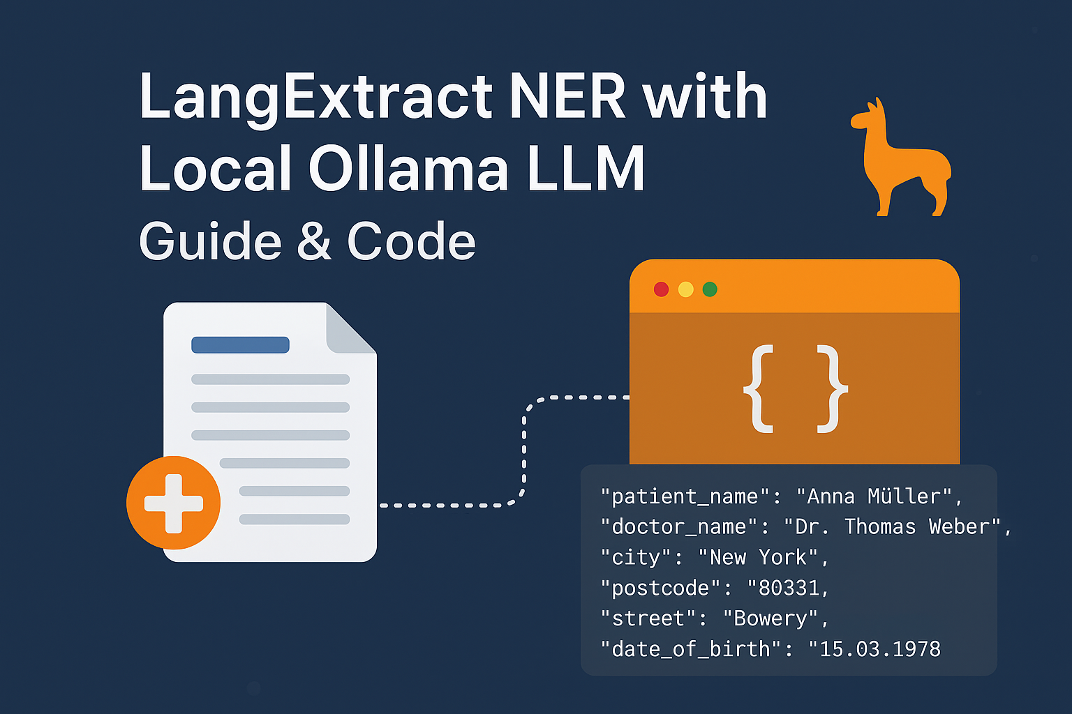 Diagram showing document parsing with Docling, entity extraction via LangExtract, and local Ollama LLM processing